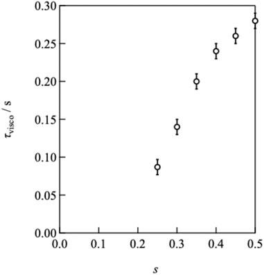 Effects of network connectivity on viscoelastic relaxation in transient networks using experimental approach